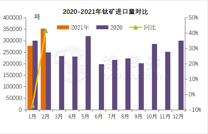 衡陽(yáng)澳佳化工實(shí)業(yè)有限公司,化工企業(yè),粉體化工原料,鈦白粉