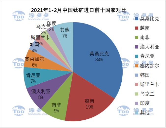 衡陽(yáng)澳佳化工實(shí)業(yè)有限公司,化工企業(yè),粉體化工原料,鈦白粉