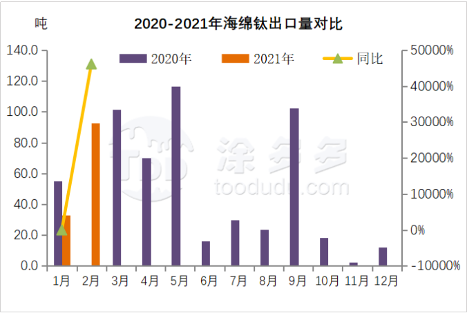 衡陽(yáng)澳佳化工實(shí)業(yè)有限公司,化工企業(yè),粉體化工原料,鈦白粉