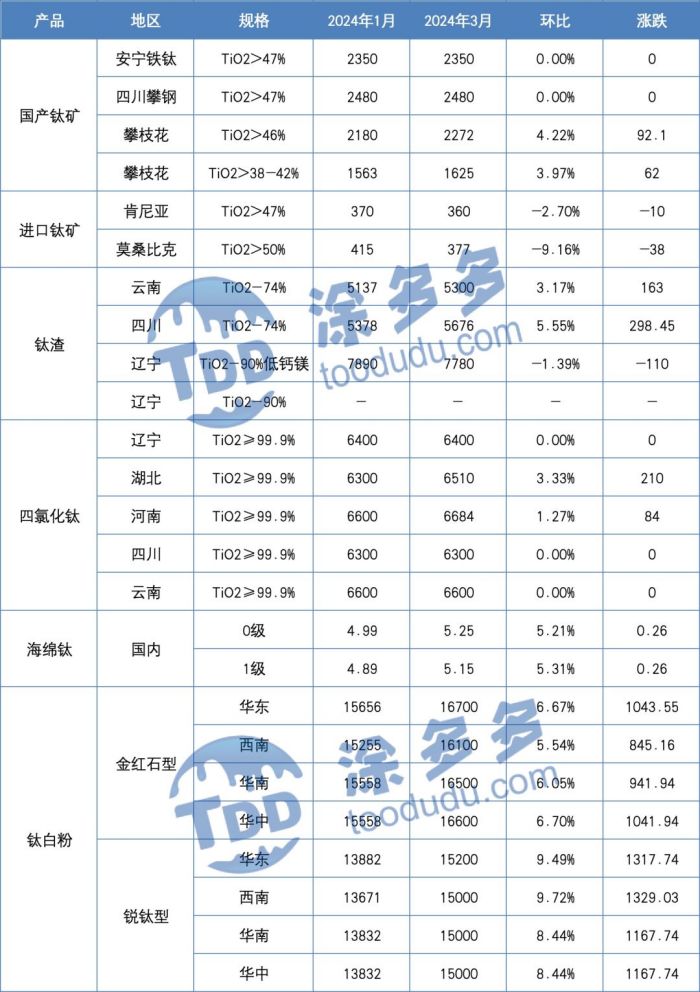 衡陽(yáng)澳佳化工實(shí)業(yè)有限公司,化工企業(yè),粉體化工原料,鈦白粉