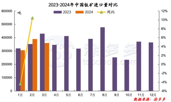 衡陽(yáng)澳佳化工實(shí)業(yè)有限公司,化工企業(yè),粉體化工原料,鈦白粉