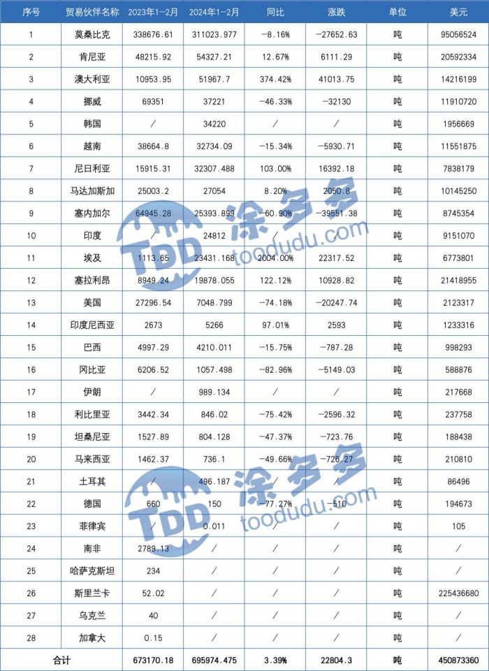 衡陽(yáng)澳佳化工實(shí)業(yè)有限公司,化工企業(yè),粉體化工原料,鈦白粉