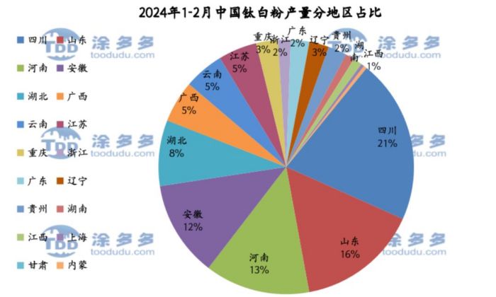 衡陽(yáng)澳佳化工實(shí)業(yè)有限公司,化工企業(yè),粉體化工原料,鈦白粉