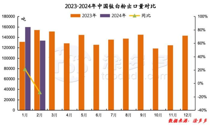 衡陽(yáng)澳佳化工實(shí)業(yè)有限公司,化工企業(yè),粉體化工原料,鈦白粉