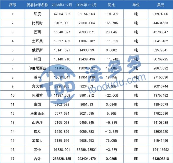 衡陽(yáng)澳佳化工實(shí)業(yè)有限公司,化工企業(yè),粉體化工原料,鈦白粉