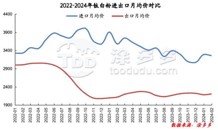 衡陽(yáng)澳佳化工實(shí)業(yè)有限公司,化工企業(yè),粉體化工原料,鈦白粉