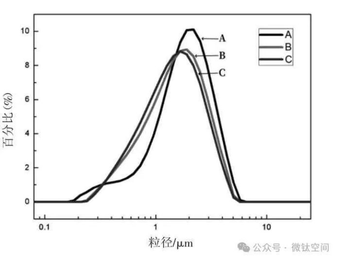 衡陽(yáng)澳佳化工實(shí)業(yè)有限公司,化工企業(yè),粉體化工原料,鈦白粉